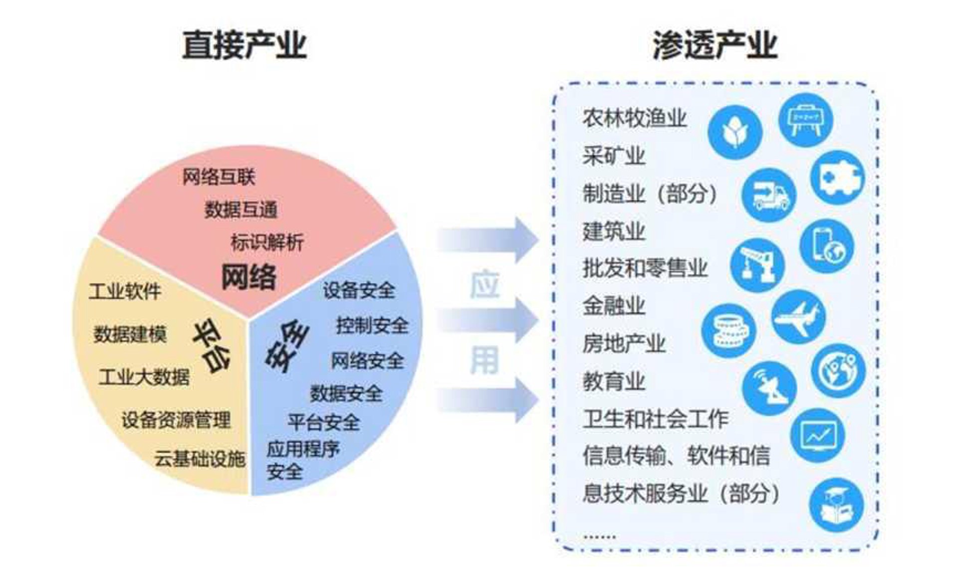 益深缘网络